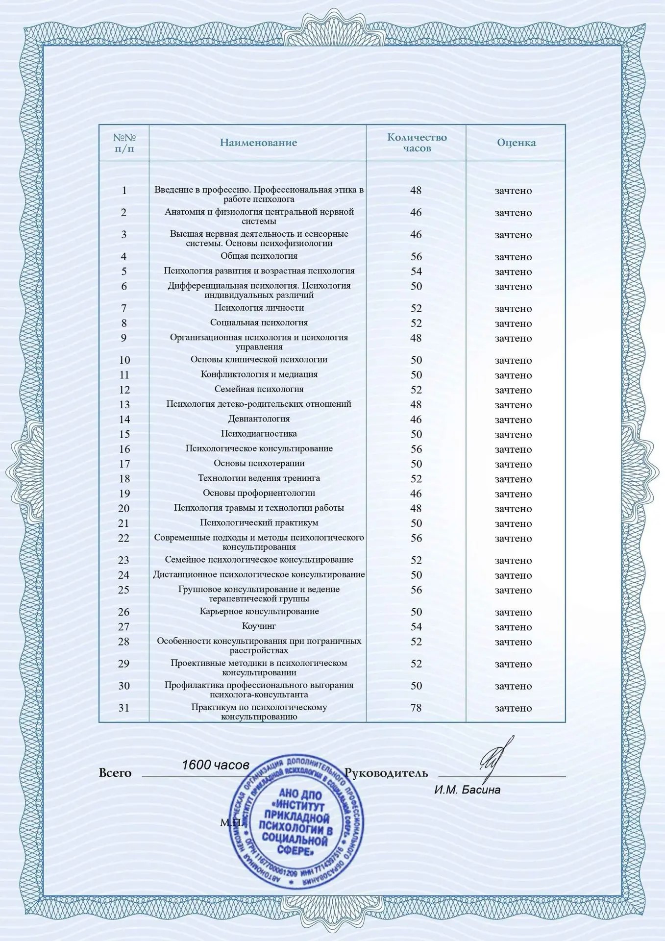 Оценки